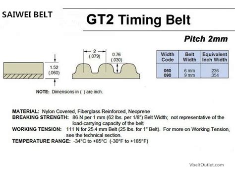 Timing belt tension chart.  2GT Allowable Tension Chart: Per 4.  From energy...