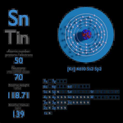 Tin – Atomic Number – Atomic Mass – Density of Tin