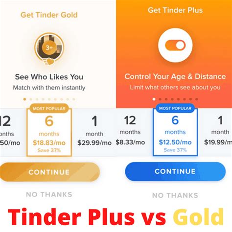 Tinder Gold vs tinder