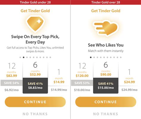 Tinder prices. Sep 26, 2023 · Would you pay $6,000 a year for a dating app?. Tinder on Friday announced a new subscription plan called Tinder Select, an invite-only membership offered to less than 1% of users. Applicants that ... 