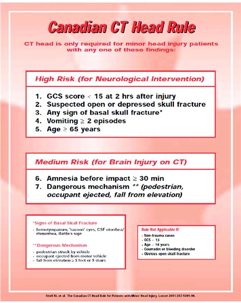 Tiny Tips: Canadian CT Head Rule - CanadiEM