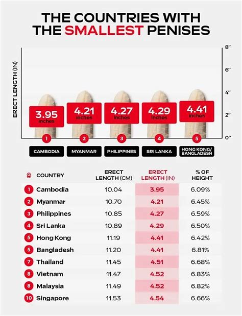 Tiny asian dick.  Data from NowPatient reveals significant variation in the average er...