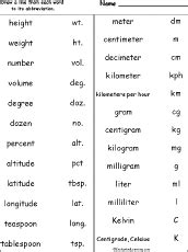 w, W. watt (W is standard) kw, kW. kilowatt (kW is standard) kwh, kWh. kilowatt-hour (kWh is standard) Since the metric system uses standard prefixes, you can easily figure out most other metric abbreviations; for example, cl would be centiliter. The Greek letter µ (mu) is often used to show the prefix micro, especially in scientific publications.. 