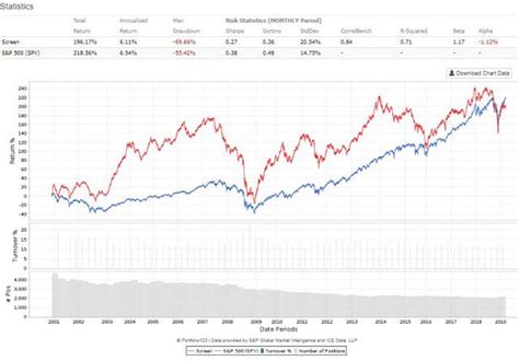 TINY - ProShares Trust - ProShares Nanotechnology ETF Stock - Stock Price, Institutional Ownership, Shareholders (NYSE). 