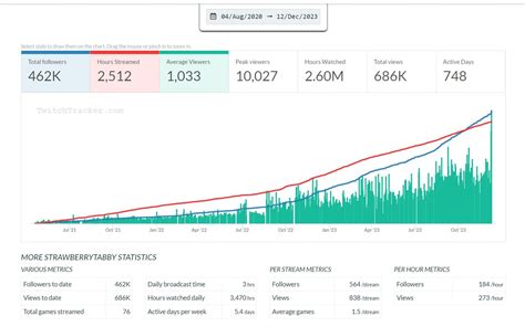 Tiny tabby shorts porn.  Uncategorized Strawberrytabby g string asmr g...