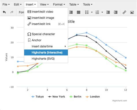 TinyMCE - highcharts/highcharts-editor GitHub Wiki