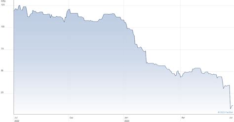 Tinybuild Inc. - Share Price Shares Magazine