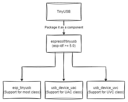 Tinyusb cdc. .  <a href=https://toriprint.ru/gdtyovr3/aisi-1020-material-specifi...