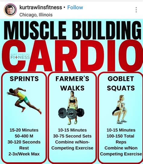 Tip 2 Forms of Cardio That Build Muscle