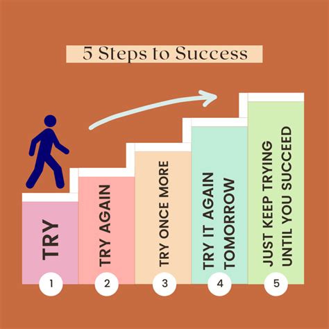 Tip 5 Foundational Steps to Training Success