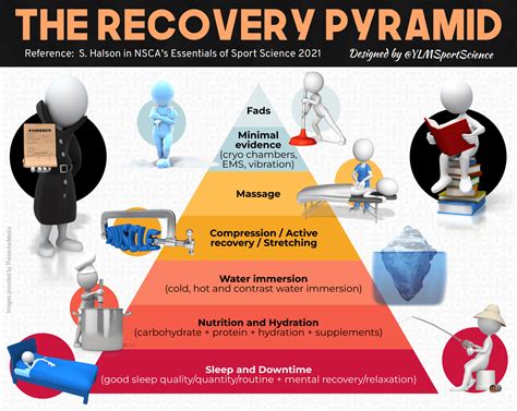 Tip A Recovery Protocol for Power Athletes