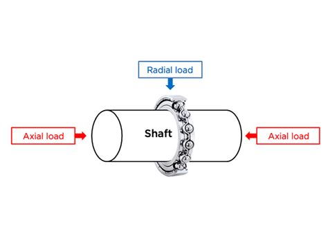Tip Axial Loading What You Need to Know