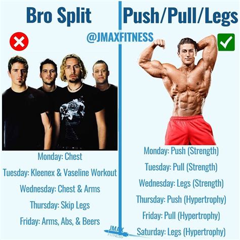 Tip Body Part Splits vs Push Pull