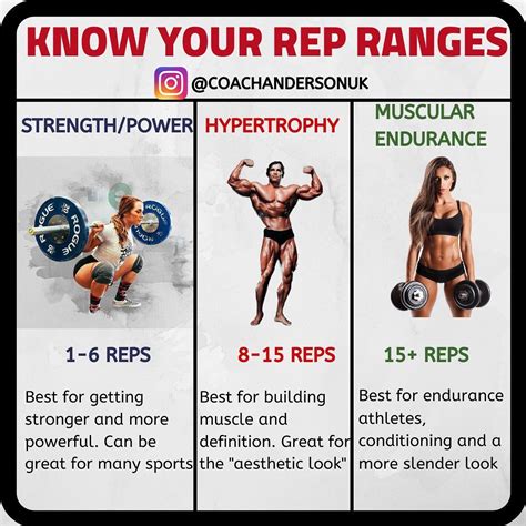 Tip Build Your Rep Strength Build More Muscle