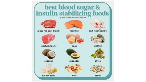Tip Control Insulin with Food