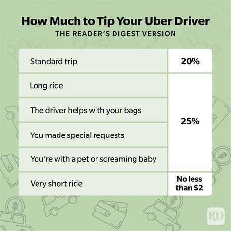 Tip Do NOT Use This