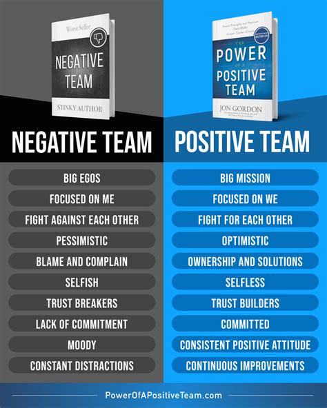 Tip Go Negative to Get Positive Results