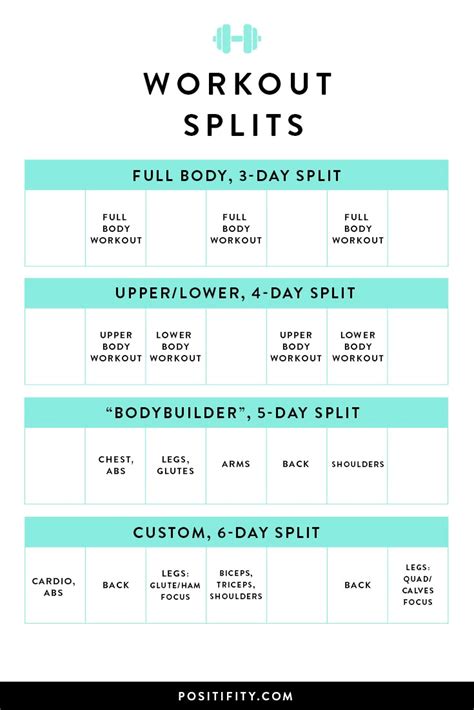 Tip How to Design Your Perfect Weekly Split