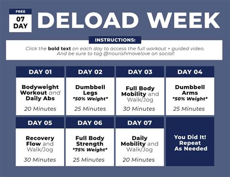 Tip How to Do a Regular Guy Deload