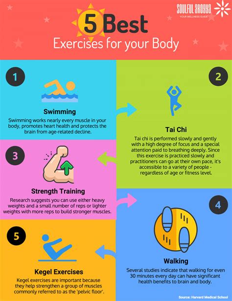 Tip How to Find the Best Exercises for Your Body