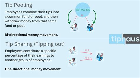 Tip Outs and Tip Pooling - FRLA