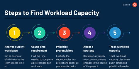 Tip Over 40 Build Your Work Capacity