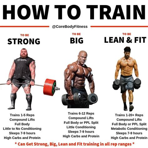 Tip Simple Power Training for Muscle