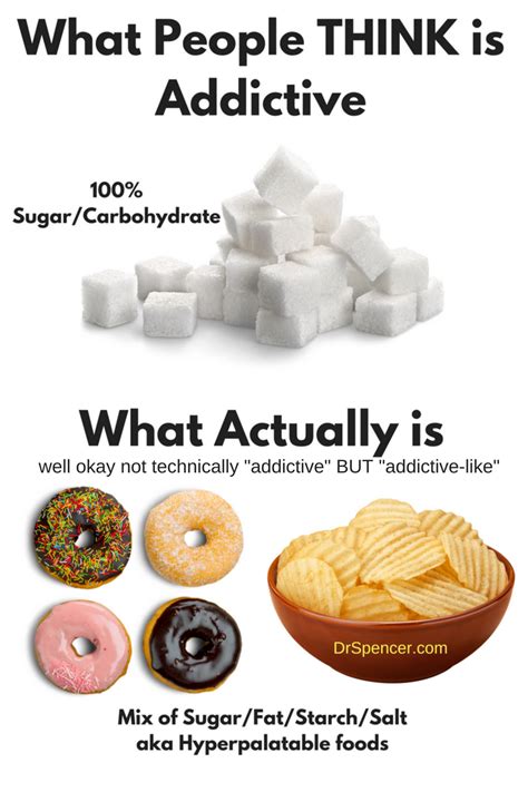Tip Sugar Is Not Addictive