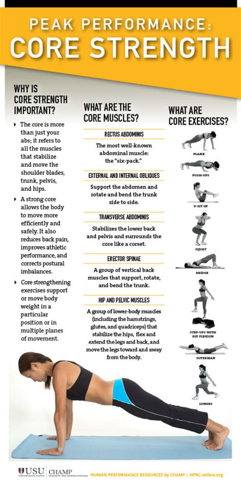 Tip The First Step to Core Strength