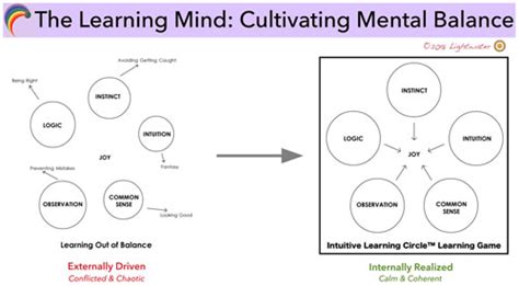 Tip The Intuitive Training Challenge