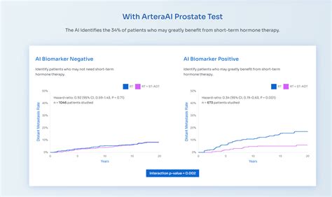 Tip The Truth About Prostate Testing