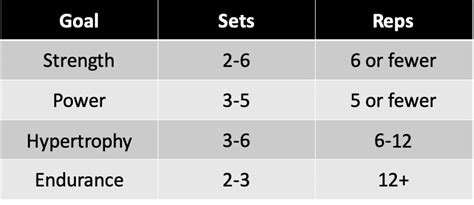 Tip The Variable Sets and Reps Method