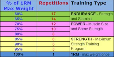 Tip Try This Weird Rep Rest Scheme For Arms
