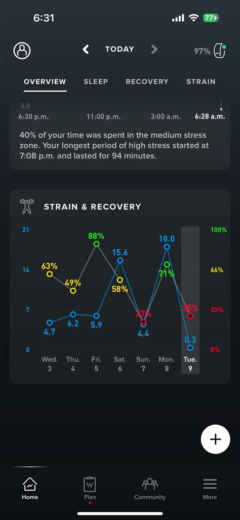 Tip Why Evening Training is the Worst