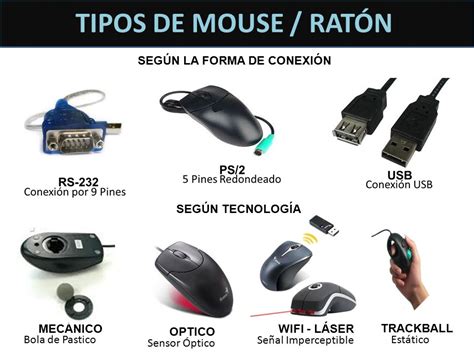 Tipos de mouse - ¿Cómo se clasifican?