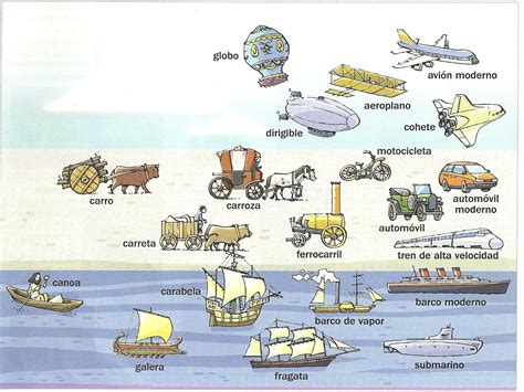 Tipos de transporte desde la colonia hasta nuestros dias geografia ilustrada de nicaragua. - Nintendo wii fit plus user manual.
