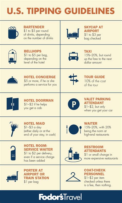 Tipping tips in usa. At budget hotels, tips for housekeeping are not expected but are nevertheless always welcome. As a general guide, tip: $1.00 per bag for porters. $1.00–$2.00 per day for hotel staff. $3.00–$5.00 per day for personal butlers, trackers, drivers. $10.00 per day for professional guides and/or drivers on your trip. 