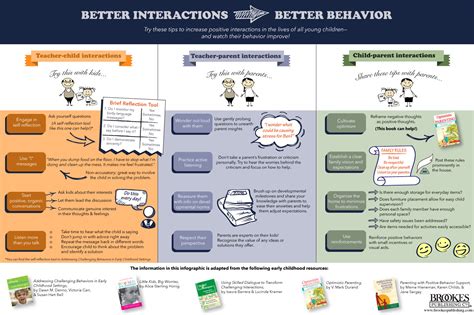 some interactions solution