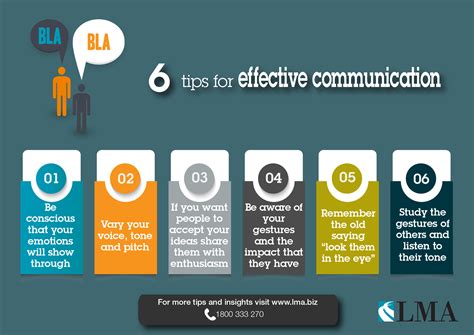 Tips for Effective Communication in Personal and Professional