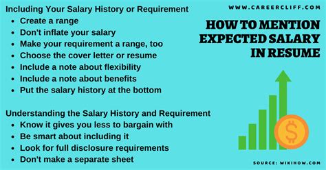 Tips for How To Write Your Expected Salary in Your Resume