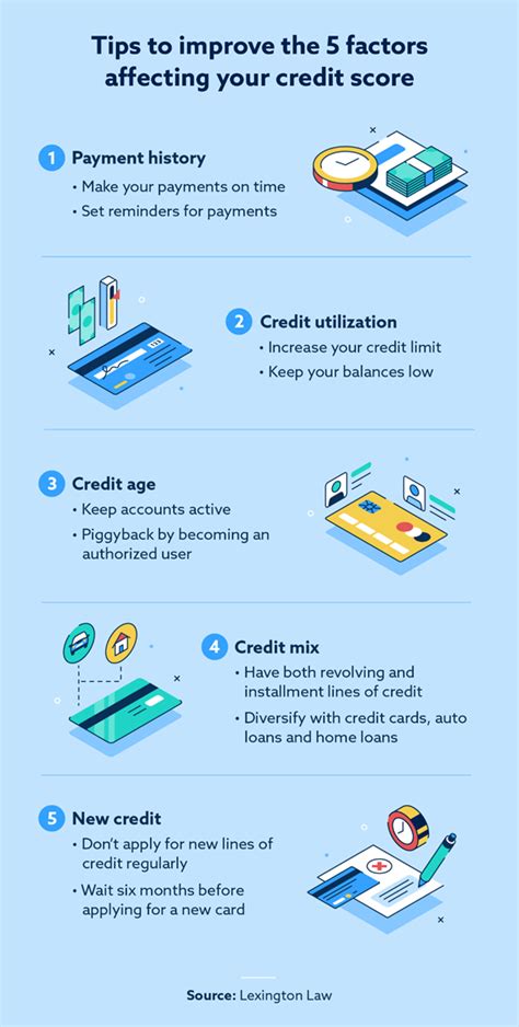 Tips for Improving Credit Score and Overcoming Credit Debt AARP VIVA