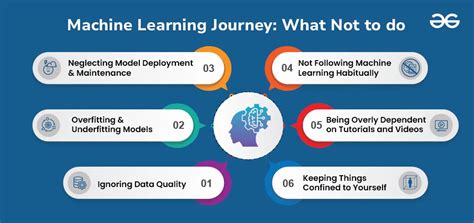 Tips for Maximizing Your Machine Learning Journey on YouTube