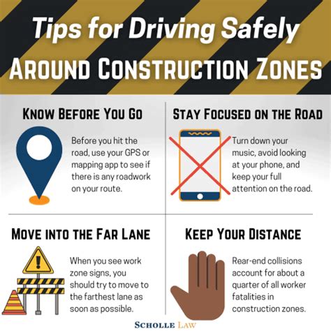 Tips for Safe Driving in Construction Zones