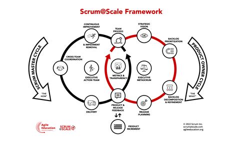 Tips for Scaling Retrospectives Scrum.org