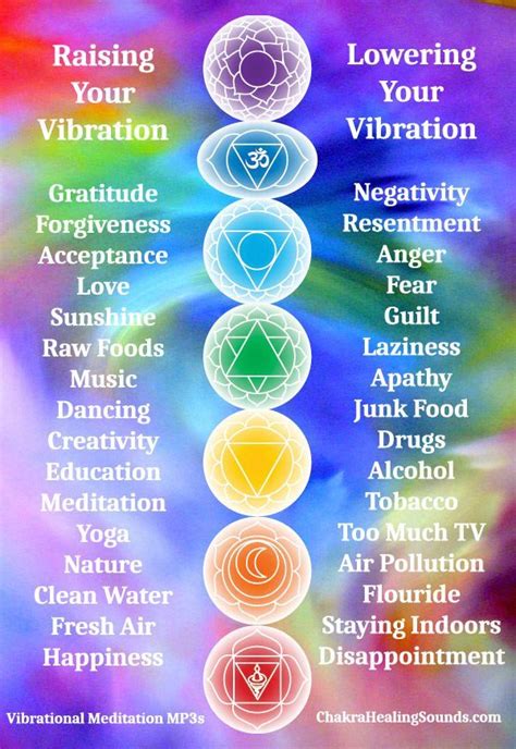 Tips for chakra balancing increase your manifestation vibration with the root chakra a guide to help the. - Resolver dilemas éticos una guía para los médicos.