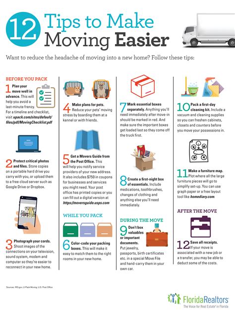 Tips for moving. 25 Tips for Moving. 1.) One of the most important tips for moving is to pack an overnight bag (or box) containing essentials. Here is an overnight bag moving checklist: Baby supplies (ex. diapers, formula, wipes) Basic tools (ex. screwdriver, hammer) Bed linens Cell phone (or some kind of telephone) Cell phone charger Change of clothes 