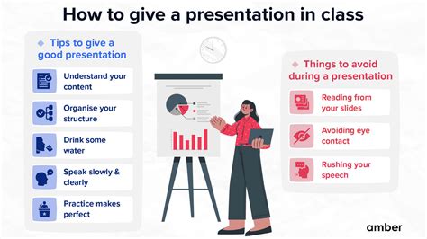 Tips for presenting in class