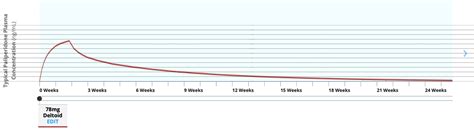 Tips for tapering off Invega (paliperidone) - Tapering - Surviving ...