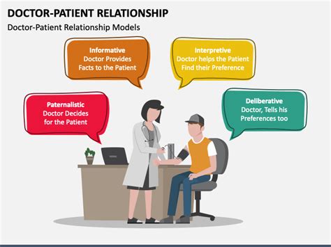 Tips on Building Doctor Patient Relationship What to Ask a Doctor