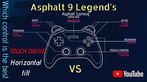 Tips on driving Manual - specifically tilt : r/Asphalt9 - Reddit